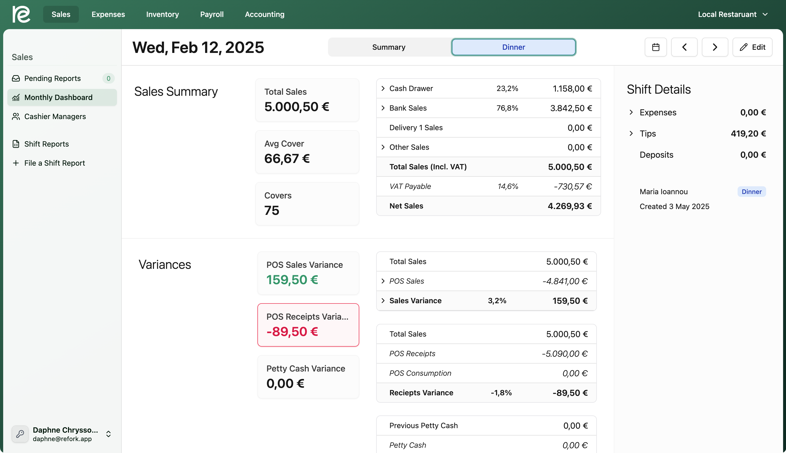 Sales dashboard showing daily sales summary with 5,000.50 € total sales, payment method breakdown, and shift details